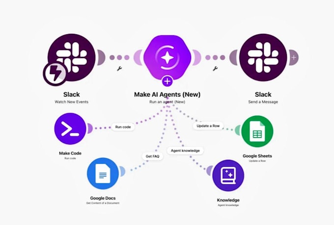setup make com automation, made com make, airtable automation, make com